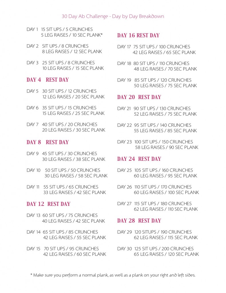 ABS Challenge Daily Breakdown